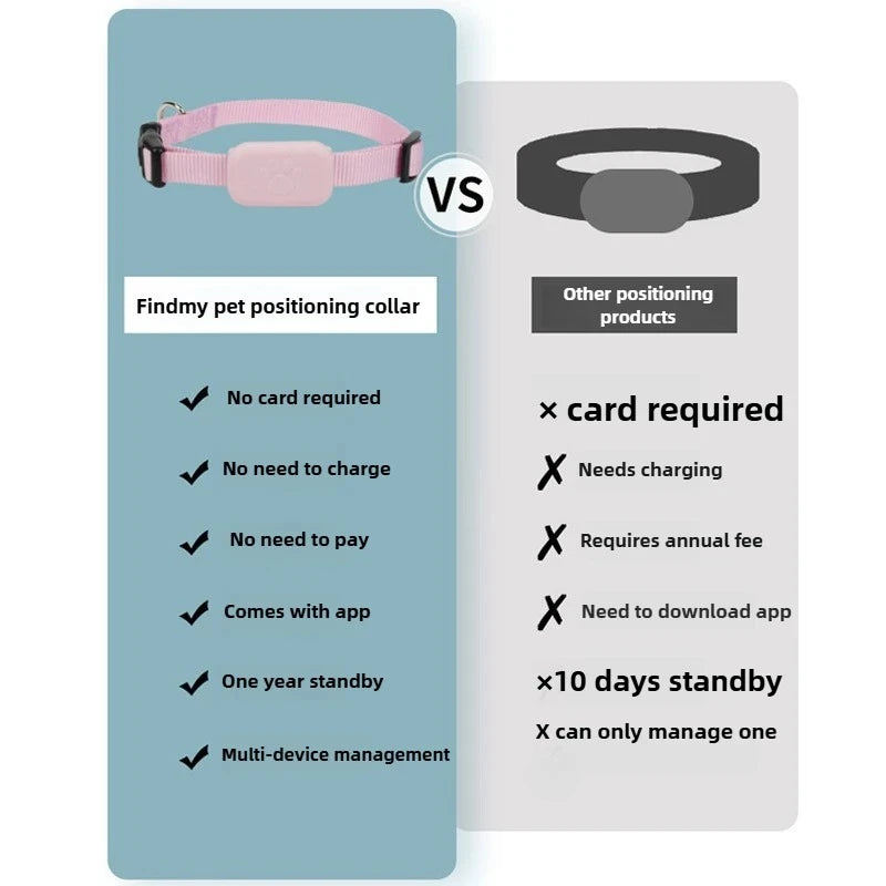 Mini Bluetooth Collar GPS Pet Tracker
