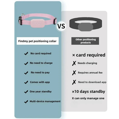 Mini Bluetooth Collar GPS Pet Tracker
